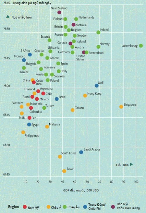 Biểu đồ giờ ngủ trung bình mỗi đêm của người dân các nước. Ảnh: The Economist
