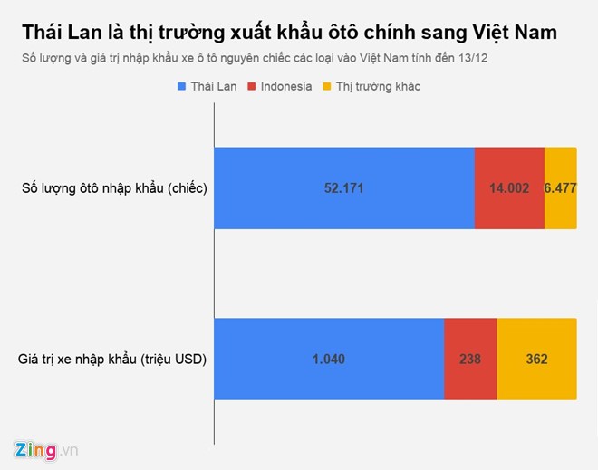 Việt Nam chi 1,64 tỷ USD nhập ôtô ngoại từ đầu năm ảnh 1