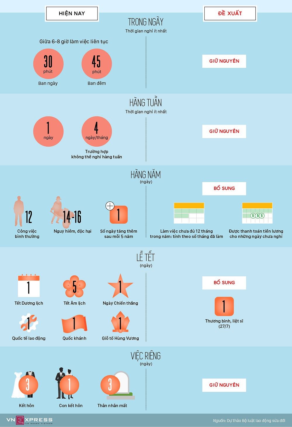 Thời gian nghỉ của người lao động có thể thay đổi thế nào? ảnh 1