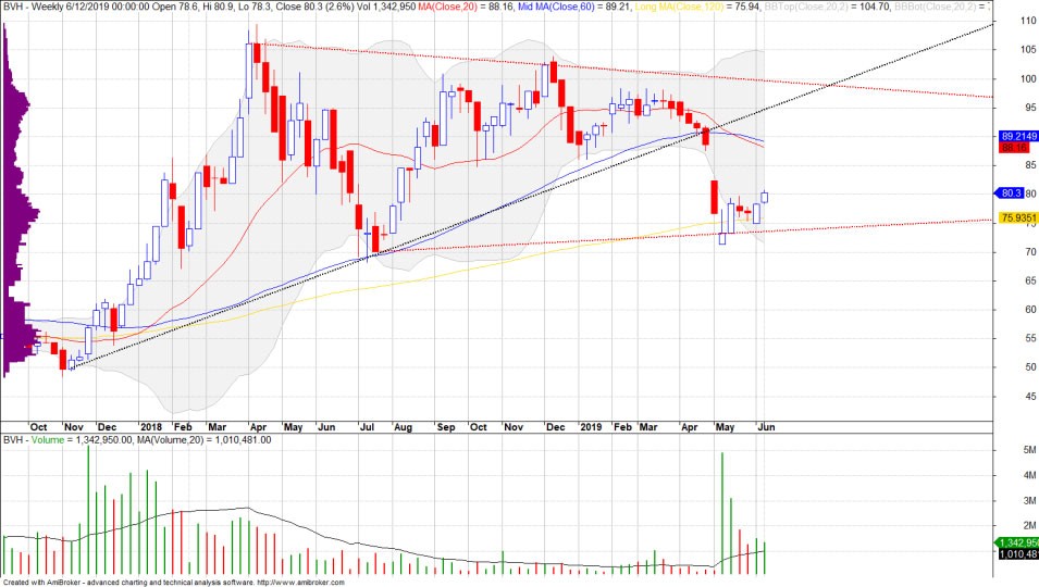 Cổ phiếu cần quan tâm ngày 14/6 ảnh 2
