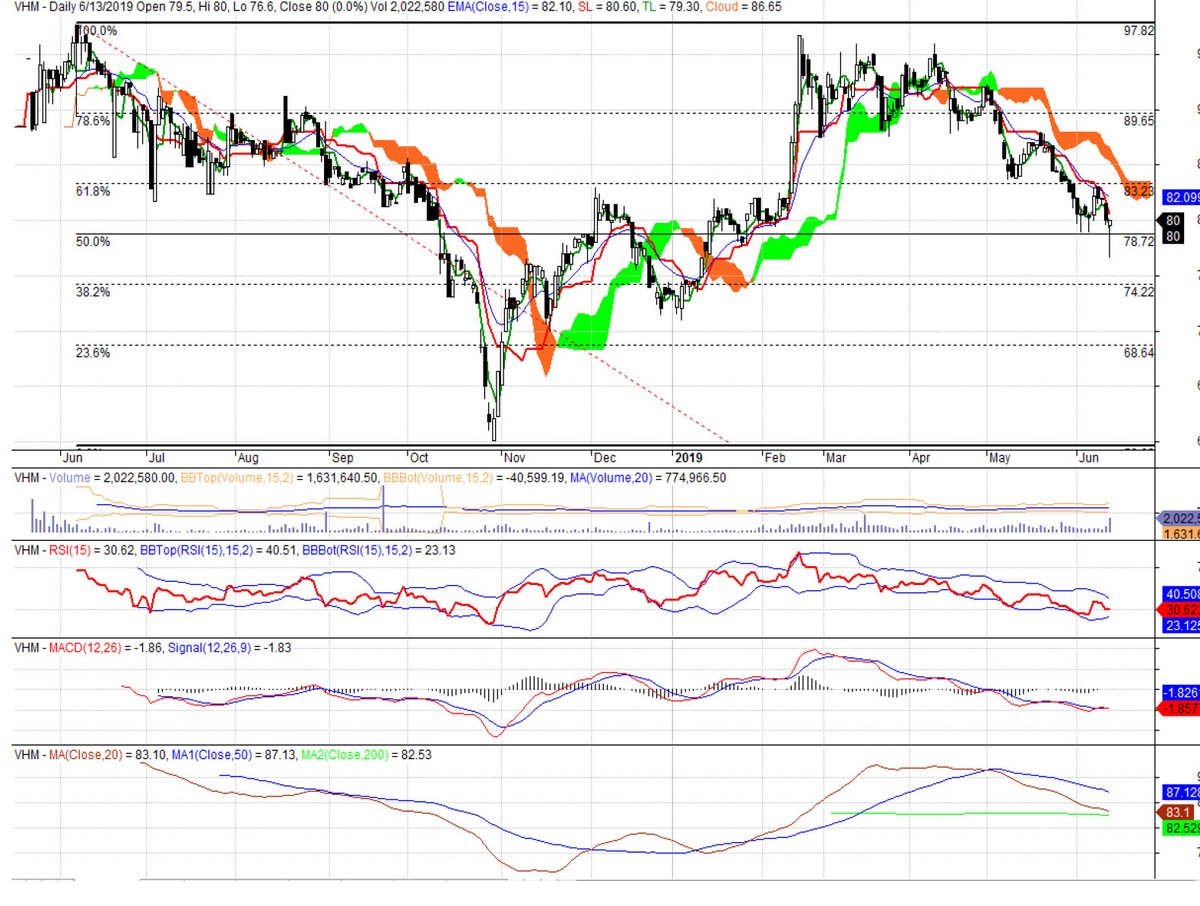 Cổ phiếu cần quan tâm ngày 14/6 ảnh 1
