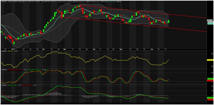 TA focus (phiên 21/6): Vợt hàng ETF ảnh 1