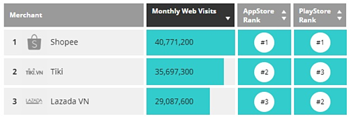 Thương mại điện tử - kẻ lỗ vì mở kho, người mê 'showbiz hóa' ảnh 1