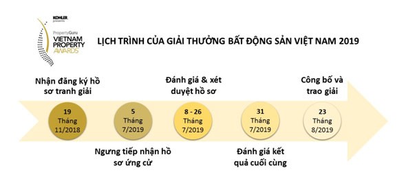 Điều gì khiến giải thưởng Bất động sản Việt Nam của PropertyGuru nổi bật? ảnh 1