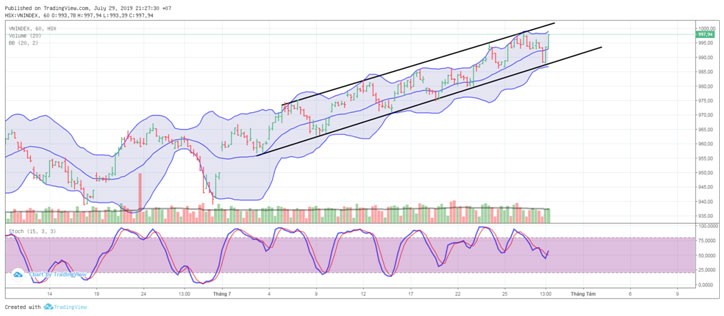 TA focus (phiên 30/7): Hạ bớt tỷ trọng cổ phiếu trong danh mục lướt sóng ảnh 2