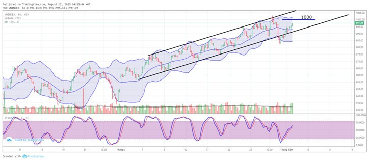 TA focus (phiên 2/8): Nên cụ thể hóa lợi nhuận khi đạt kỳ vọng ảnh 3