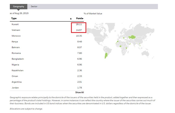 TA focus (phiên 28/8): Chưa cần thiết phải đẩy mạnh việc thoát hàng ảnh 1