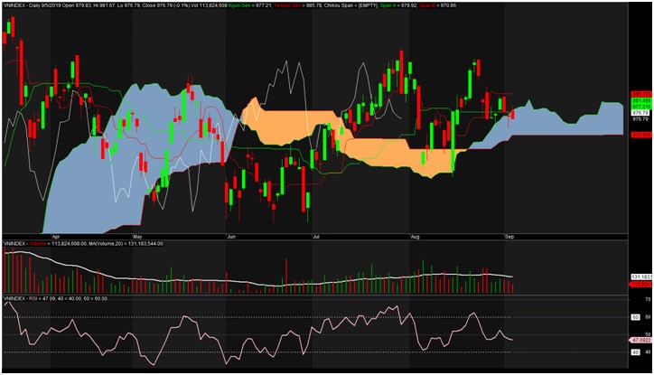 TA focus (phiên 6/9): Mạnh dạn vào hàng dần ở các ngưỡng hỗ trợ cứng ảnh 2