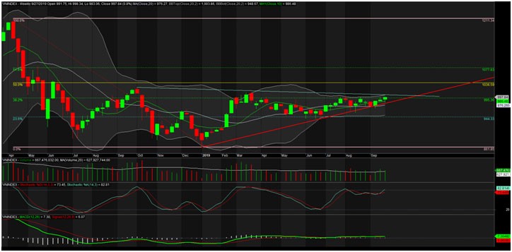 TA focus (phiên 30/9): Sự tích lũy, dồn nén đã đến lúc kết thúc ảnh 1