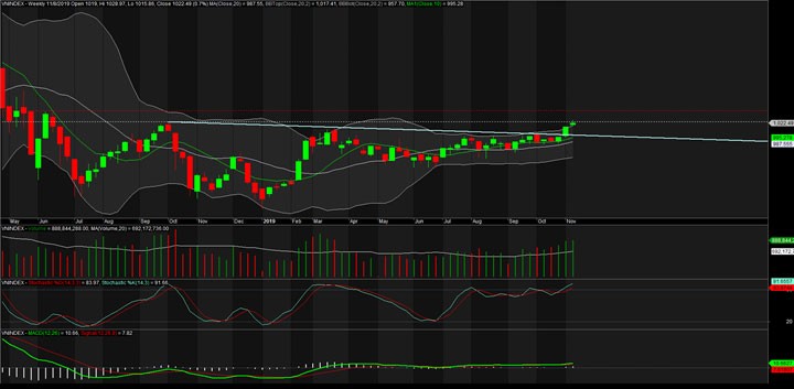 TA focus (phiên 11/11): Vào hàng DPG giá đẹp, tận dụng nhịp điều chỉnh của VN-Index ảnh 1