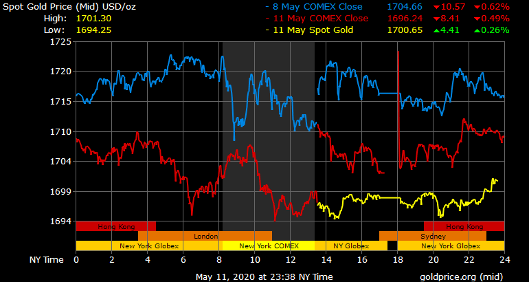 Giá vàng hôm nay ngày 12/5: Giá vàng đồng loạt giảm chiều bán ra ảnh 1