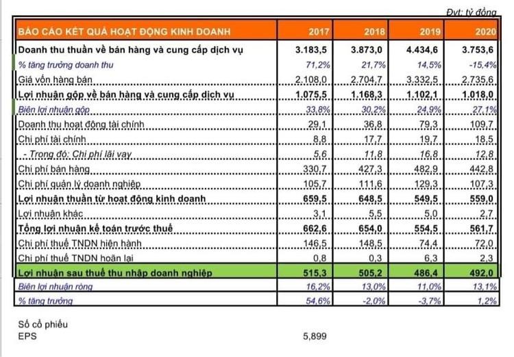 Báo cáo kiểm toán hợp nhất.