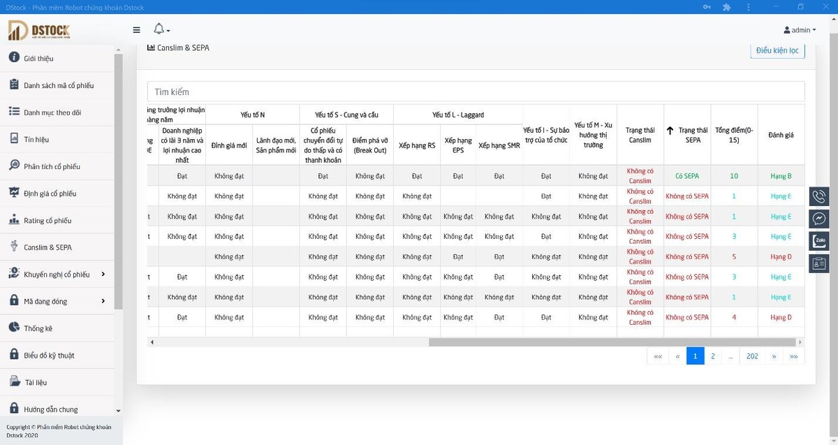 Bộ lọc cổ phiếu SEPA