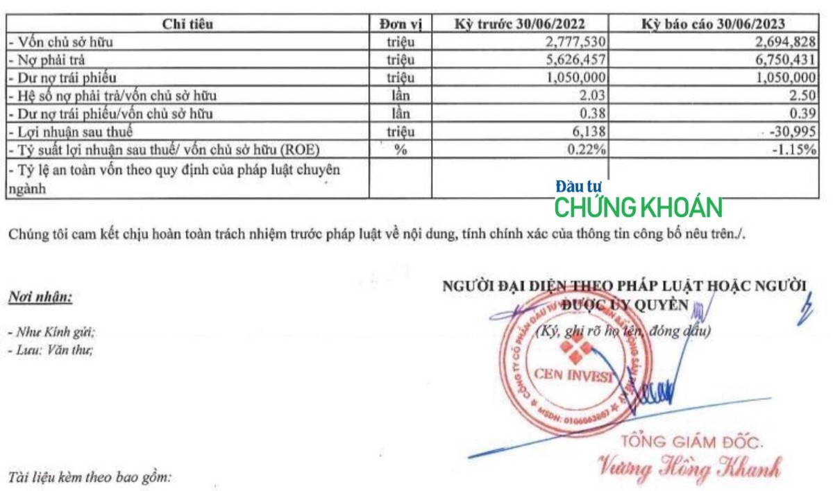 CEN Invest công bố thông tin tình hình tài chính 6 tháng đầu năm 2023.