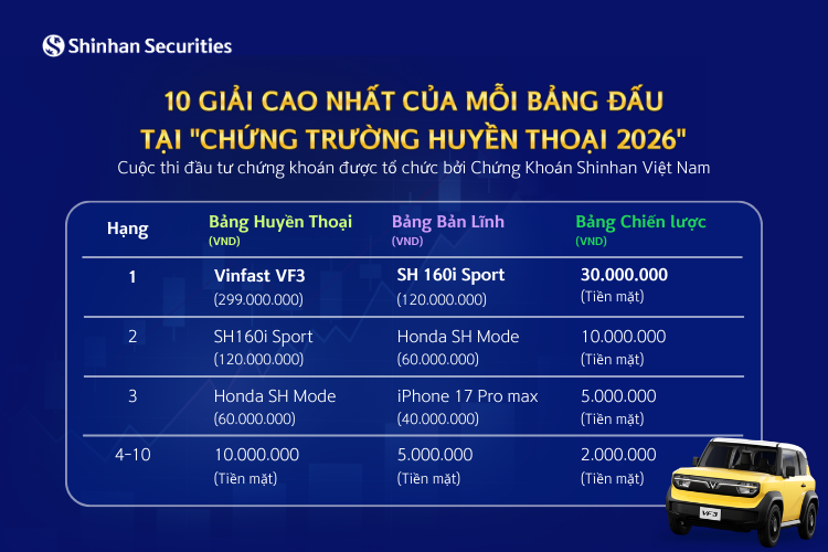 10 giải cao nhất của 3 bảng đấu tại “Chứng trường huyền thoại”