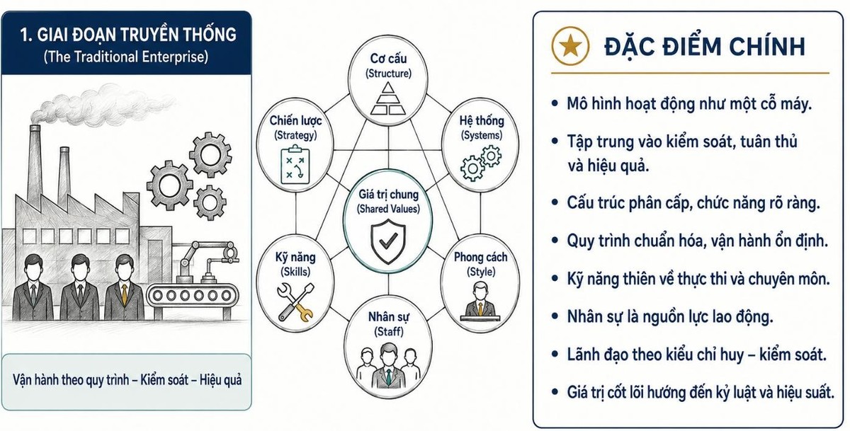 Hình 01: Các bước chuyển đổi của doanh nghiệp – thời đại công nghiệp Hình 01: Các bước chuyển đổi của doanh nghiệp – thời đại công nghiệp