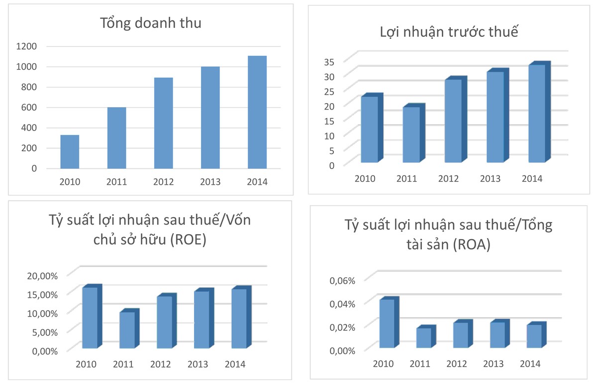 Chủ tịch F.I.T: “DAG là cơ hội đầu tư tốt…” ảnh 1