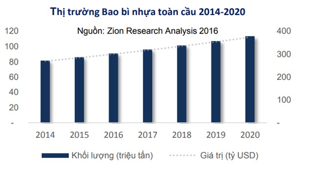 HCD - Triển vọng đột phá từ nhà máy mới ảnh 2