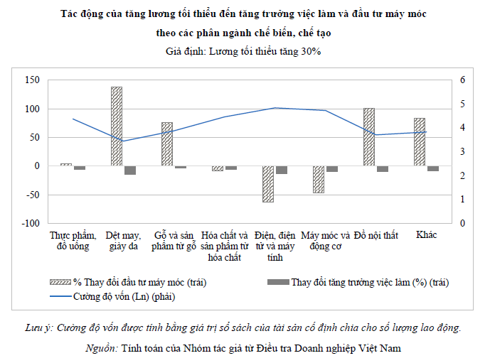 Fortex giải bài toán năng suất nhờ cách mạng công nghệ 4.0 ảnh 1