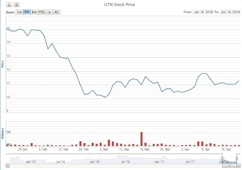 Phó Chủ tịch GTNfoods: “Nhiều tổ chức muốn mua trên 51% GTNfoods với giá từ 20.000 – 30.000 đồng/CP” ảnh 1