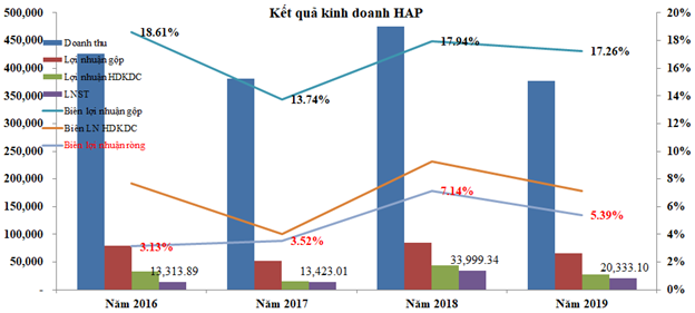 Dịch Covid-19, nhìn lại các cổ phiếu hàng thiết yếu trên sàn chứng khoán ảnh 4