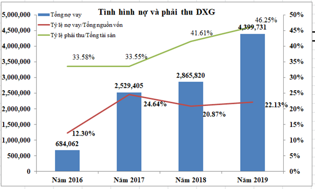 Đất Xanh (DXG) bảo lãnh phát hành lên tới 1.600 tỷ đồng trái phiếu cho Công ty Bất động sản Hà An ảnh 1