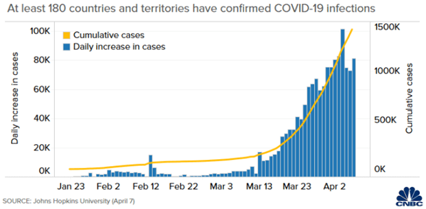 Ngành hàng không sẽ trở lại trong quý II? ảnh 1