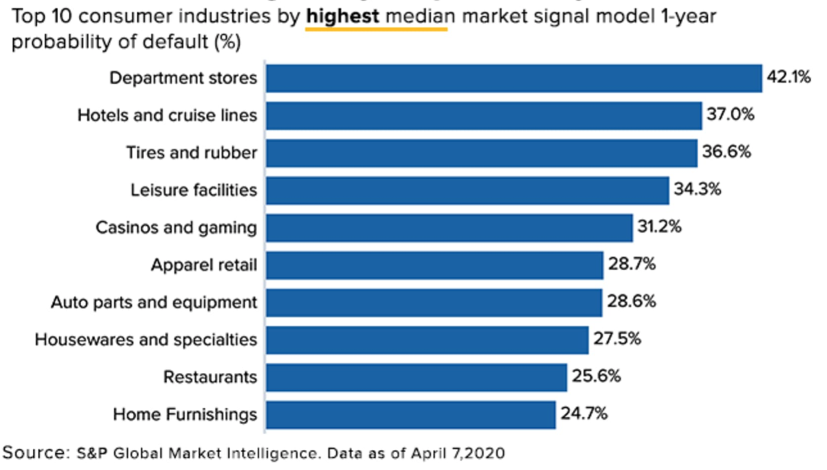 Trung tâm thương mại tại Mỹ có tỷ lệ vỡ nợ đang leo thang ảnh 1