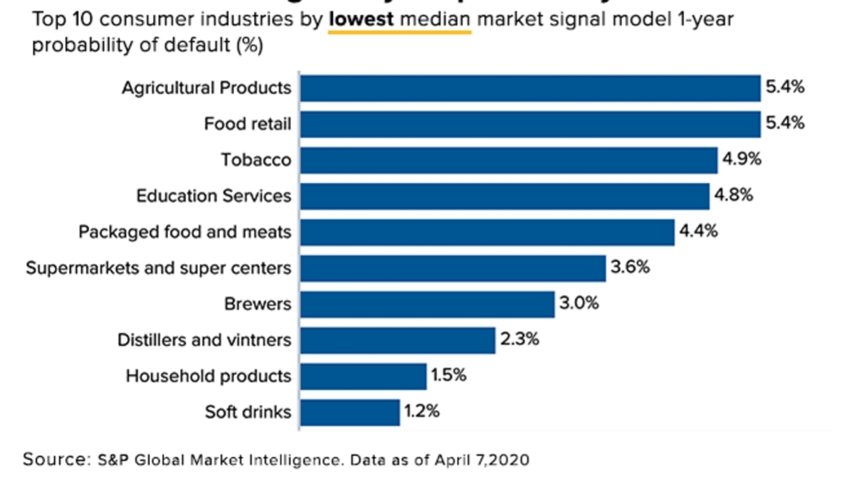 Trung tâm thương mại tại Mỹ có tỷ lệ vỡ nợ đang leo thang ảnh 2