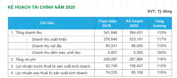 Gỗ Đức Thành (GDT) đăng ký mua cổ phiếu quỹ gần 9,5% lượng cổ phiếu đang lưu hàng ảnh 1