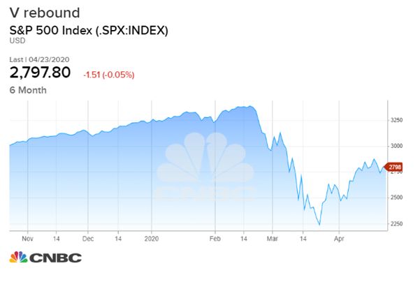 3 thách thức chờ đợi thị trường chứng khoán thế giới vào tháng 5 ảnh 1