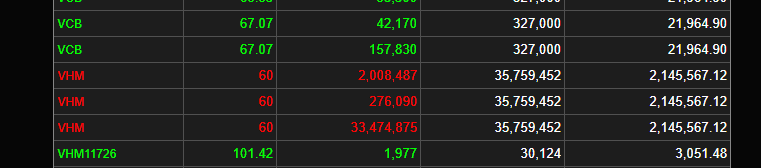 Ai bán ra gần 36,8 triệu cổ phiếu VHM thu về hơn 2.196 tỷ đồng trong phiên 6/5? ảnh 2