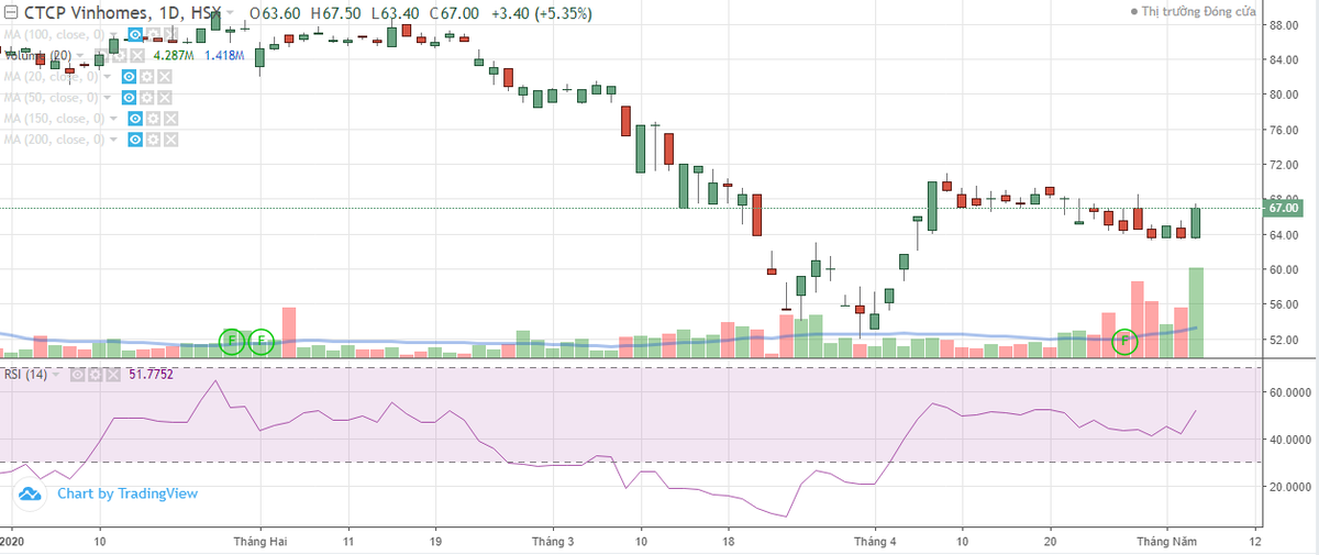 Ai bán ra gần 36,8 triệu cổ phiếu VHM thu về hơn 2.196 tỷ đồng trong phiên 6/5? ảnh 3