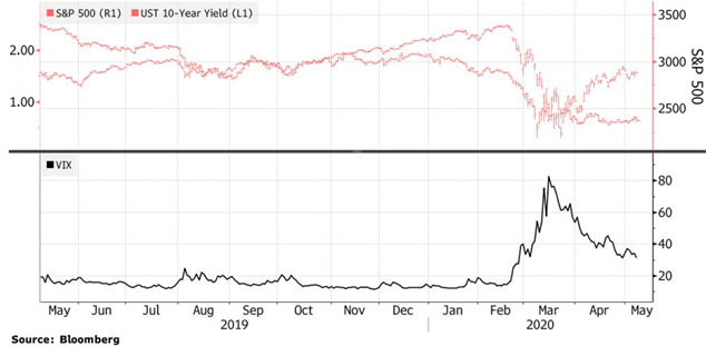 Quan điểm trái chiều từ các tổ chức lớn về sự phục hồi mạnh mẽ của phố Wall ảnh 1