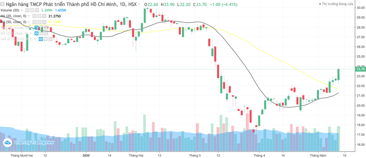 HDBank (HDB) xin ý kiến tổ chức Đại hội đồng cổ đông trực tuyến ảnh 1