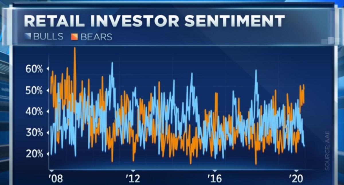 Thị trường tăng điểm nhưng liệu tâm lý lạc quan có áp đảo? ảnh 2