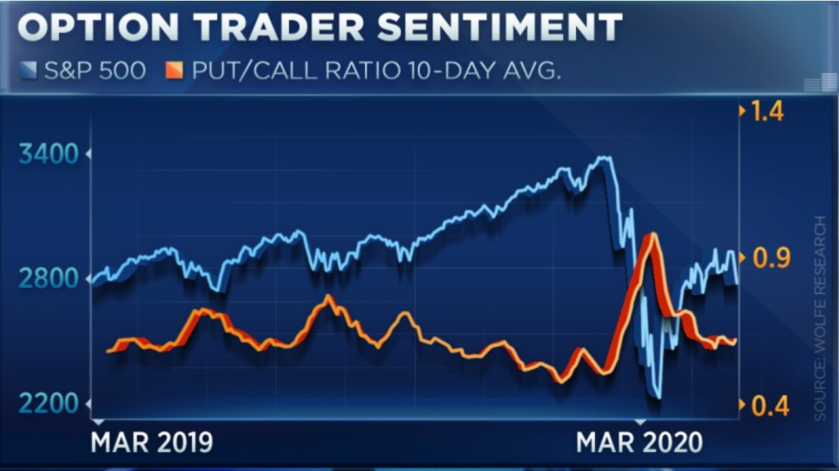 Thị trường tăng điểm nhưng liệu tâm lý lạc quan có áp đảo? ảnh 3