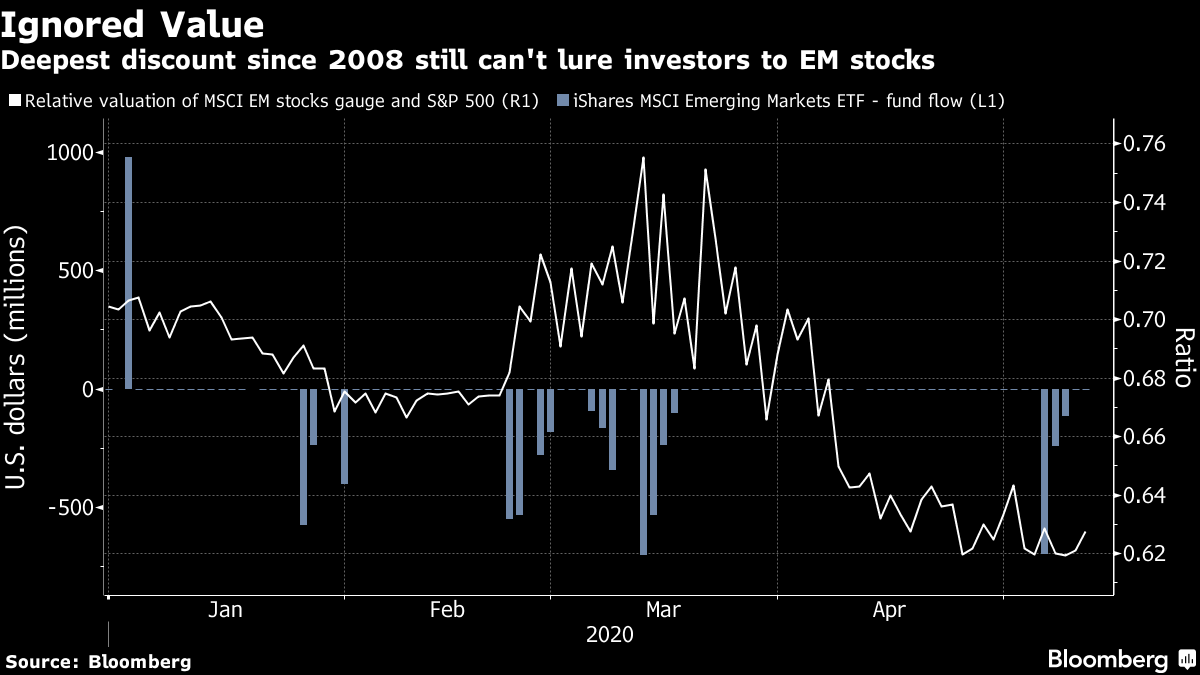 Dòng tiền toàn cầu dịch chuyển vào tài sản nào trong mùa đại dịch? ảnh 1