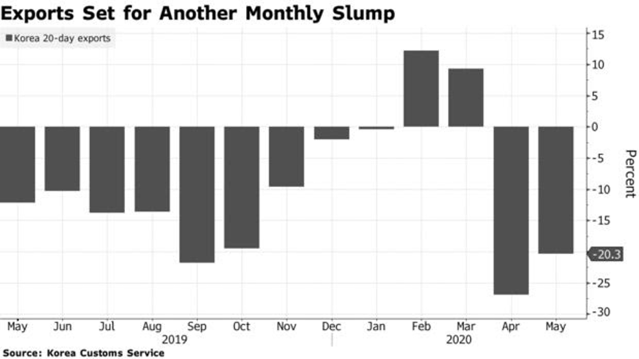 Các dữ liệu vĩ mô châu Á cho thấy điều tồi tệ nhất vẫn chưa xảy ra ảnh 1