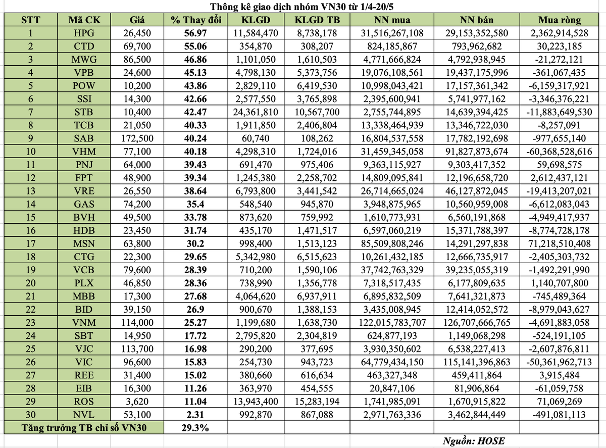 Sau khi chốt lời cổ phiếu tăng nóng, nhóm thế vai liệu có hút dòng tiền? ảnh 1