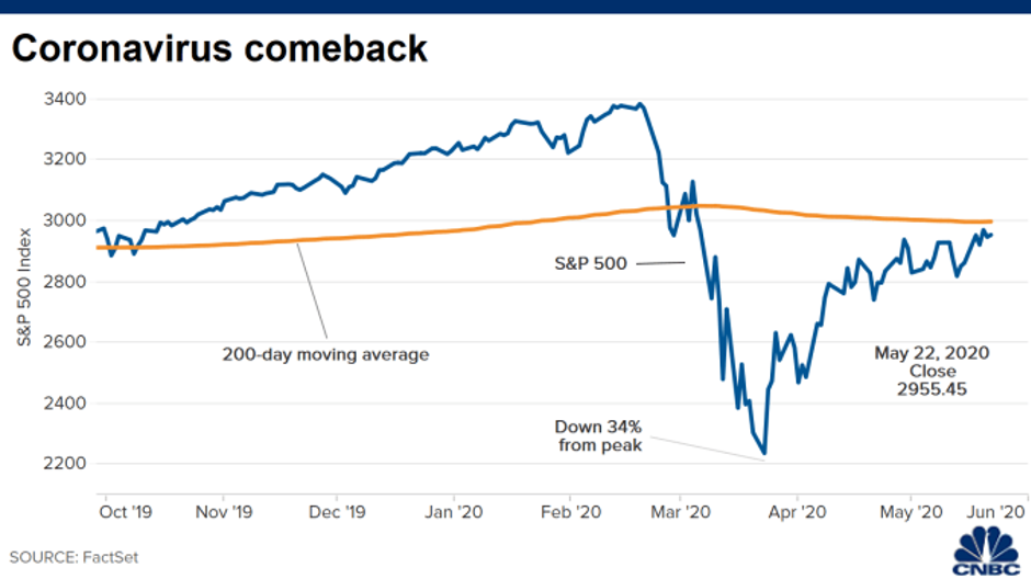 Liệu thị trường con gấu đã kết thúc? ảnh 1