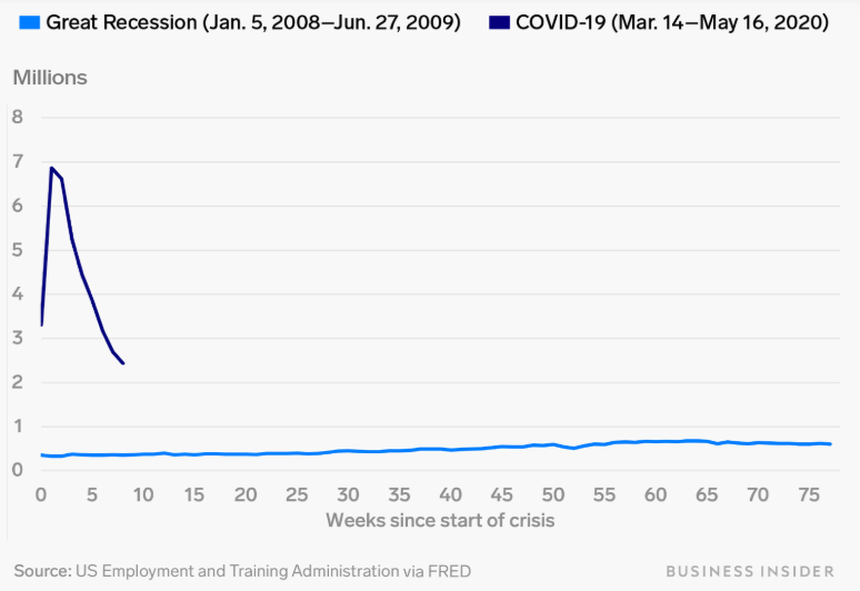 Khủng hoảng Covid-19 khác gì với các cuộc khủng hoảng trước  ảnh 1