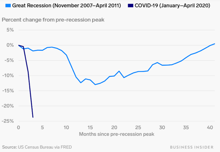 Khủng hoảng Covid-19 khác gì với các cuộc khủng hoảng trước  ảnh 4