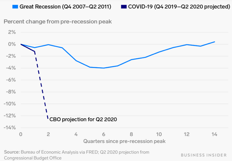 Khủng hoảng Covid-19 khác gì với các cuộc khủng hoảng trước  ảnh 5