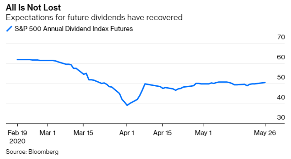Tại sao chứng khoán Mỹ tăng điểm nhưng tâm lý bi quan vẫn bao trùm? ảnh 2