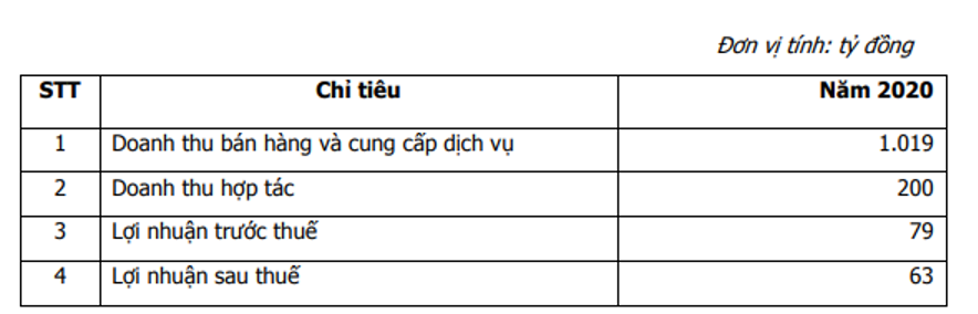 ĐHCĐ Hoàng Quân (HQC): Sẽ đưa cổ phiếu về mệnh giá và chia cổ tức tiền mặt năm 2020 ảnh 1