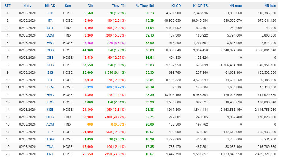 Thị trường đang có dấu hiệu như một đợt phân phối đỉnh ảnh 1