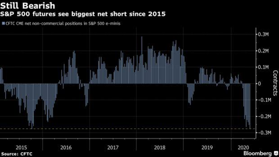 JPMorgan lý giải tại sao chứng khoán Mỹ liên tục tăng điểm bất chấp tin xấu ảnh 2