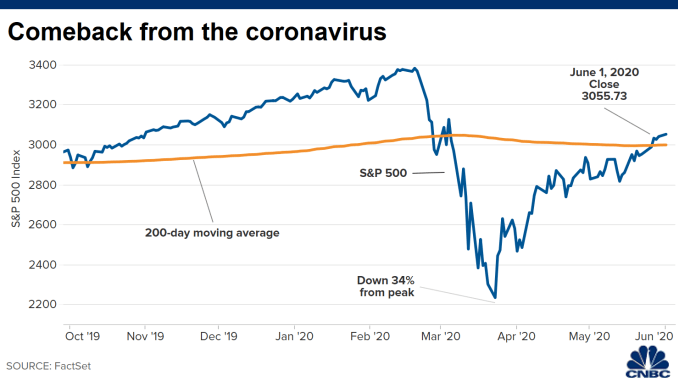 Lo sợ ông Trump thất cử, nhà đầu tư Mỹ đặt cược vào cú sell-off  ảnh 2