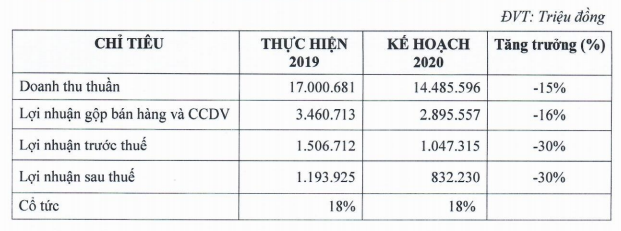 5 vấn đề nhà đầu tư cần quan tâm trước thềm Đại hội đồng cổ đông Vàng bạc Đá quý Phú Nhuận (PNJ) ảnh 1
